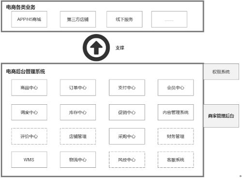 靈貓電商 精通電商后臺系統，構建專業客服外包架構的軟件服務伙伴