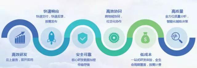 華為云攜手合作伙伴，賦能軟件外包服務新生態 ——中關村e谷站推廣宣講會成功舉辦