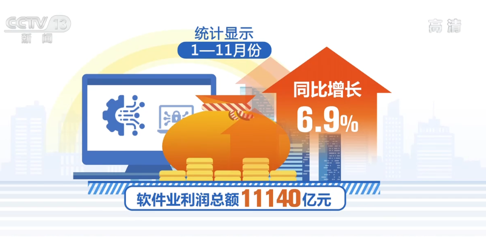 前11個月軟件業務收入增長穩健，軟件外包服務展現強勁動力
