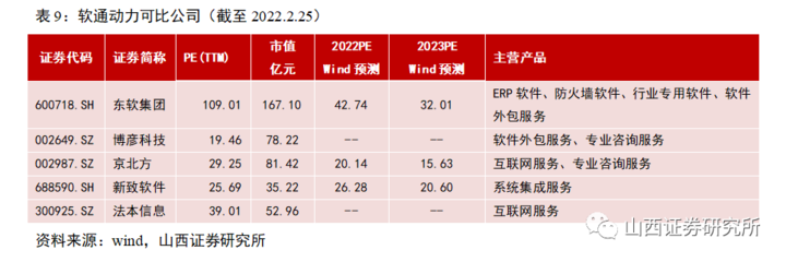 山證新股周報 2022年3月第1周——打新收益率仍處低位，關注大族數控上市與軟件外包服務板塊