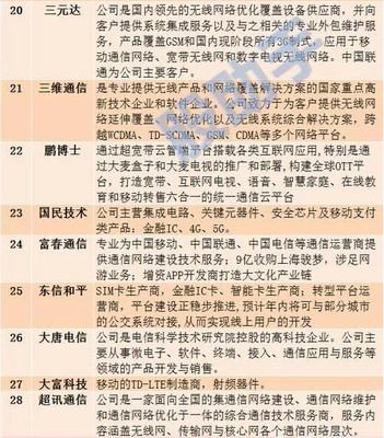大盤站上3000點，5G芯片量產引爆行情 軟件外包服務股能否乘勢而起？
