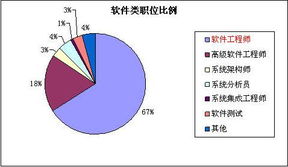 軟件外包服務市場逆勢增長，催生軟件工程師招聘熱潮