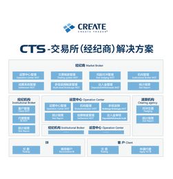 外匯軟件外包公司,如何建設經紀商孵化基地