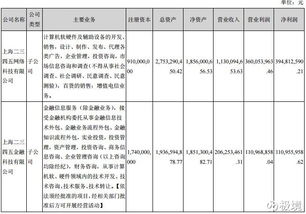 極境002195 二三四五轉型互聯網金融服務，打造優質成長股